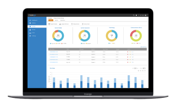 Cloud management & networking